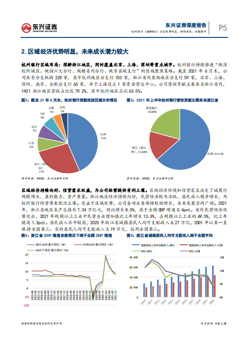 杭州银行-区位优势明显，结构优化、效能提升-220309.pdf 第5页