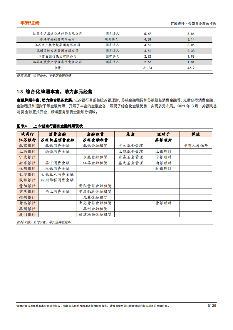 江苏银行-深耕挖潜，转型提质-220426.pdf 第6页