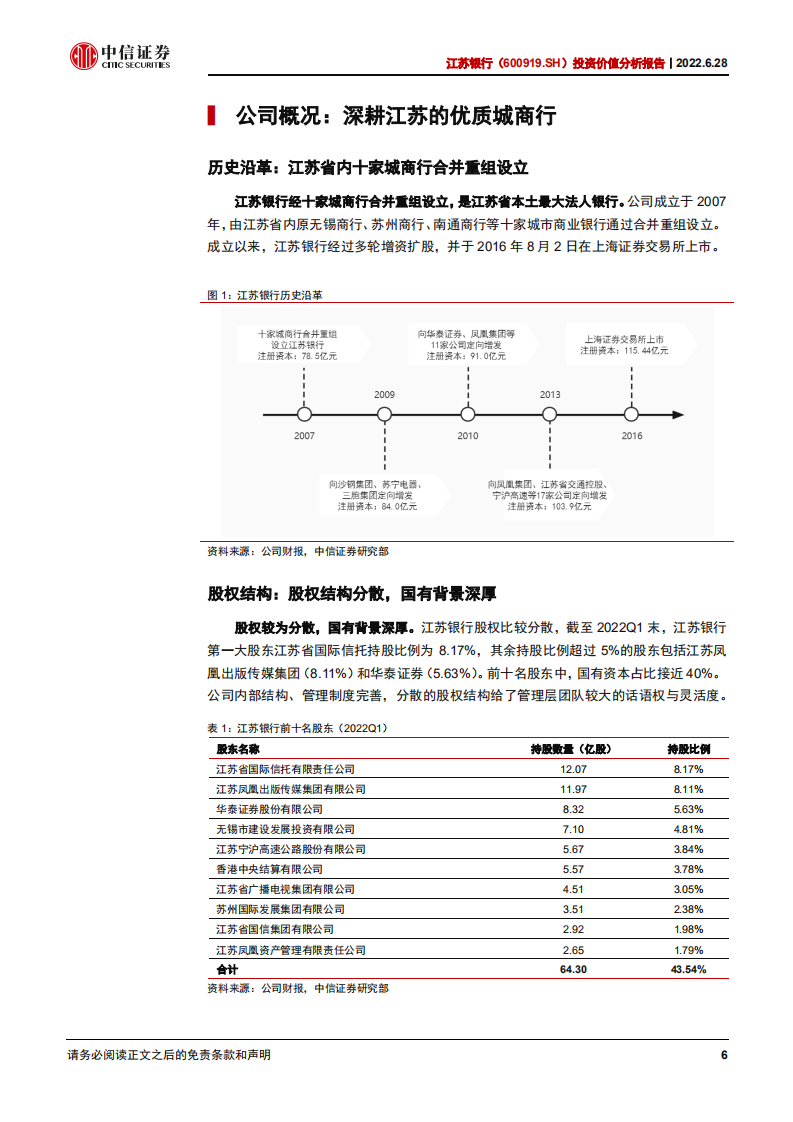 江苏银行-投资价值分析报告：区位优势，增长乐观-220628.pdf 第6页