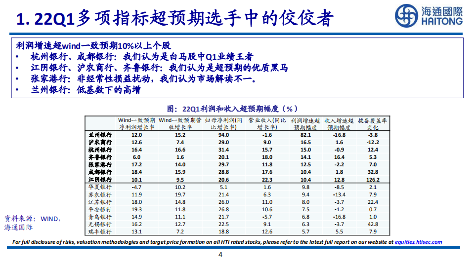 江阴银行-首次覆盖报告：制造业复兴，江阴区域优势凸显-220518.pdf 第4页