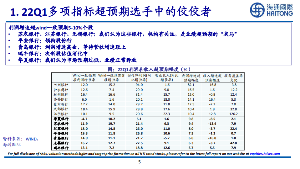 江阴银行-首次覆盖报告：制造业复兴，江阴区域优势凸显-220518.pdf 第5页