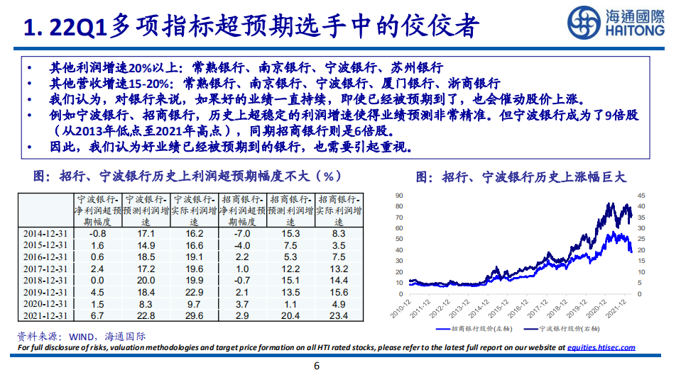 江阴银行-首次覆盖报告：制造业复兴，江阴区域优势凸显-220518.pdf 第6页