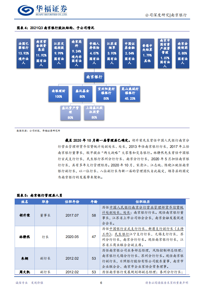 南京银行-六朝古都活力显，大零售加小微企业双轮发展-220111.pdf 第6页