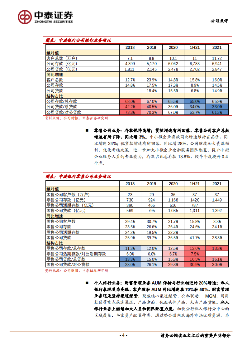 宁波银行-详解宁波银行2021年报：多元利润中心共同发力；业绩同比近30%-20220408.pdf 第4页