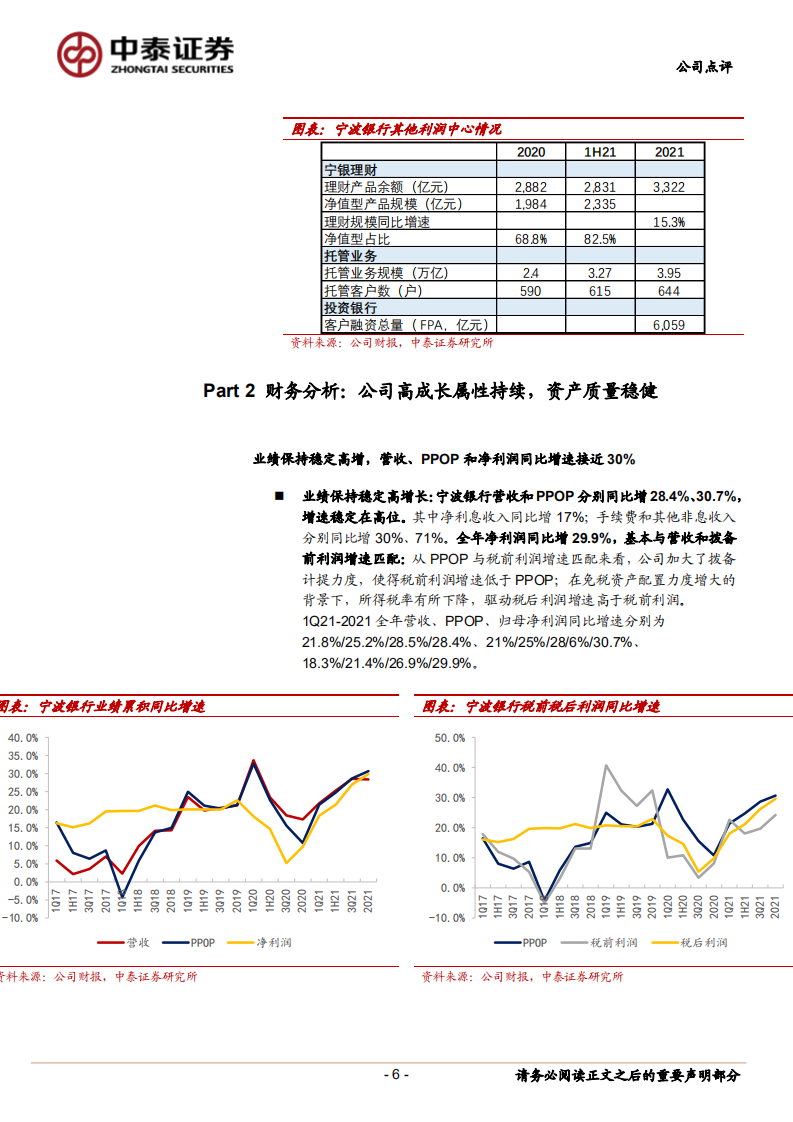 宁波银行-详解宁波银行2021年报：多元利润中心共同发力；业绩同比近30%-20220408.pdf 第6页