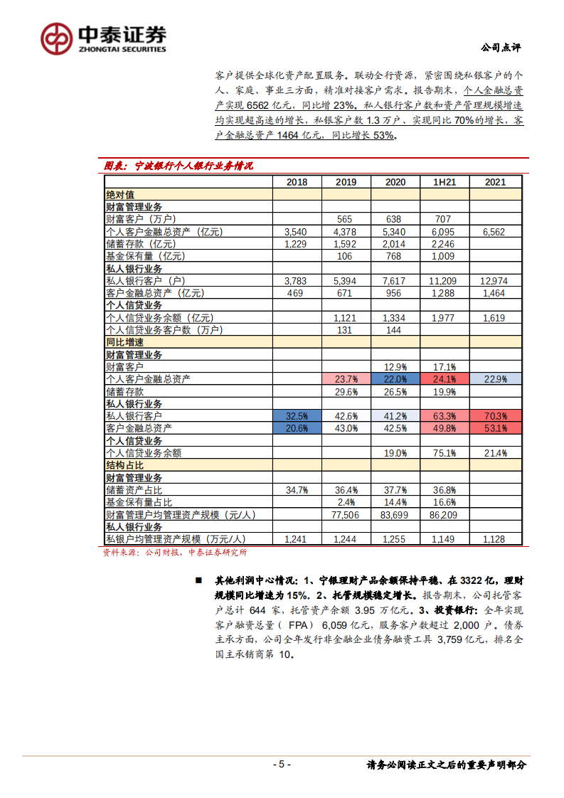 宁波银行-详解宁波银行2021年报：多元利润中心共同发力；业绩同比近30%-20220408.pdf 第5页