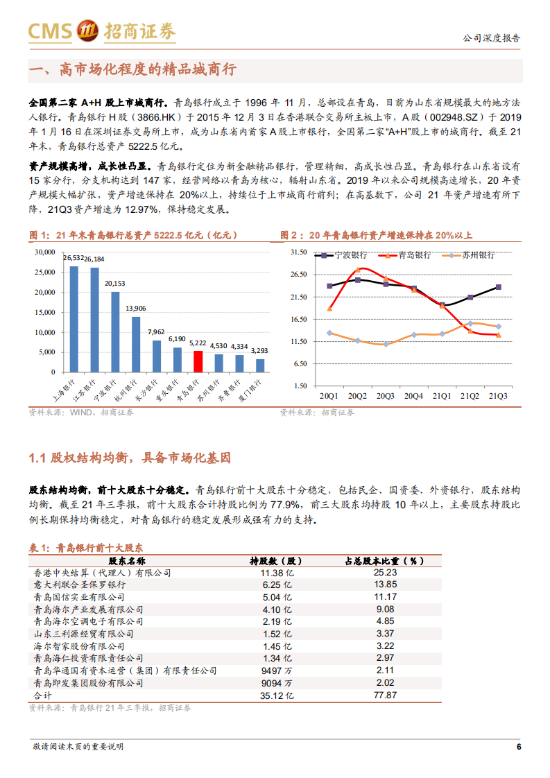青岛银行-高市场化程度的精品城商行-220321.pdf 第6页