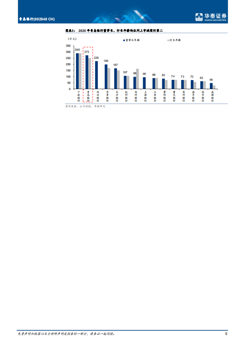 青岛银行-更新报告：资本补充助成长，战略持续机制优-220304.pdf 第5页