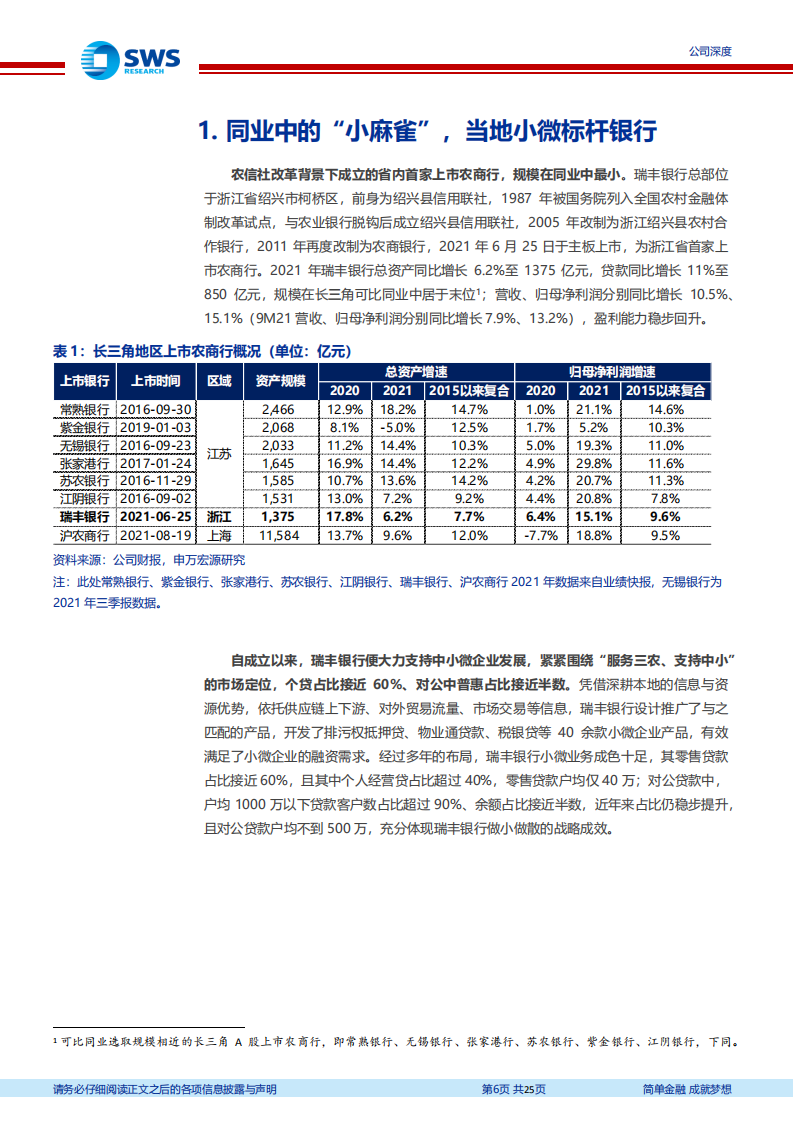 瑞丰银行-农商行“小麻雀”，省内小微标杆银行-220302.pdf 第6页
