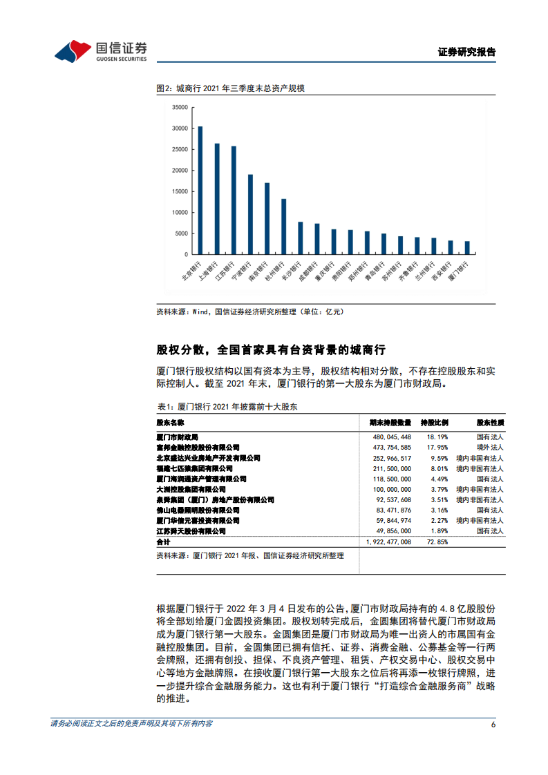 厦门银行-深度报告：服务两岸特色鲜明-220423.pdf 第6页