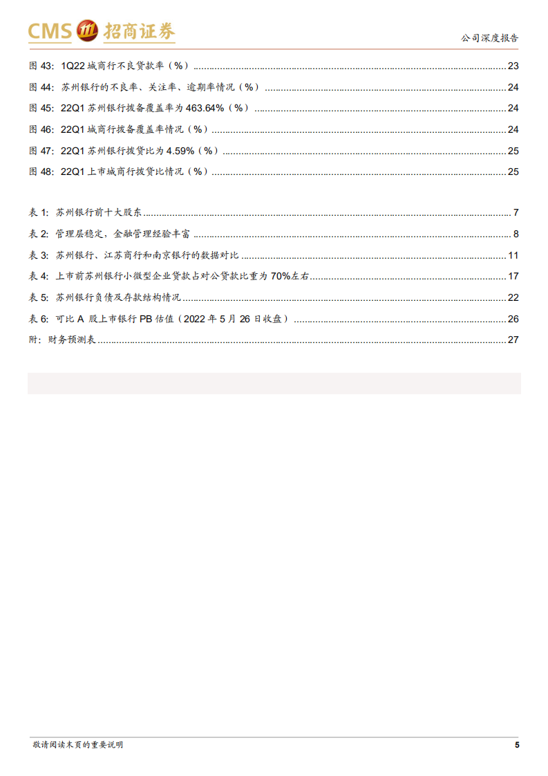 苏州银行-基本面向好，小而美的城商行-220527.pdf 第5页