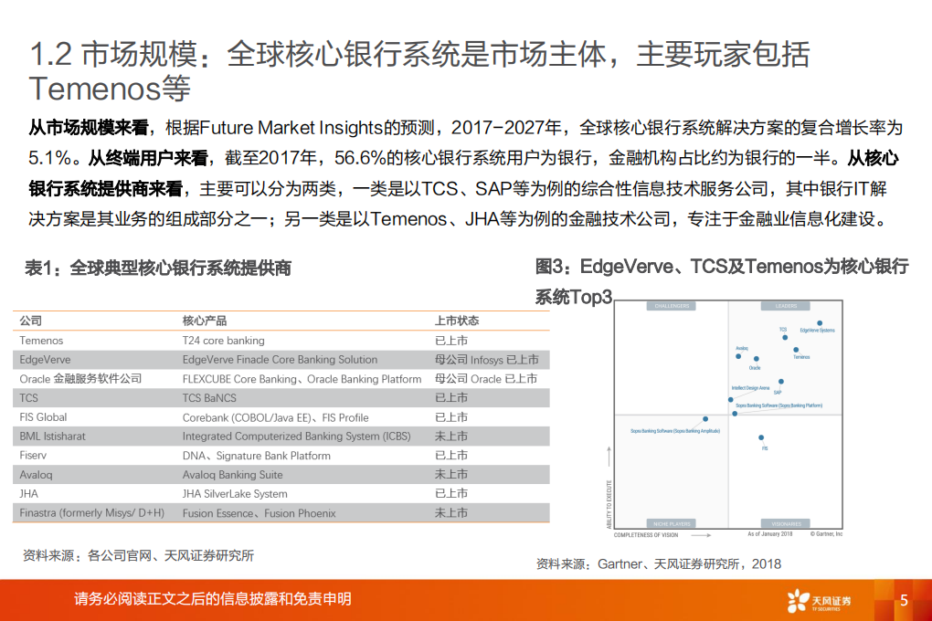 天风证券：从全球银行IT行业，看中国银行IT厂商出海（2019）.pdf 第5页