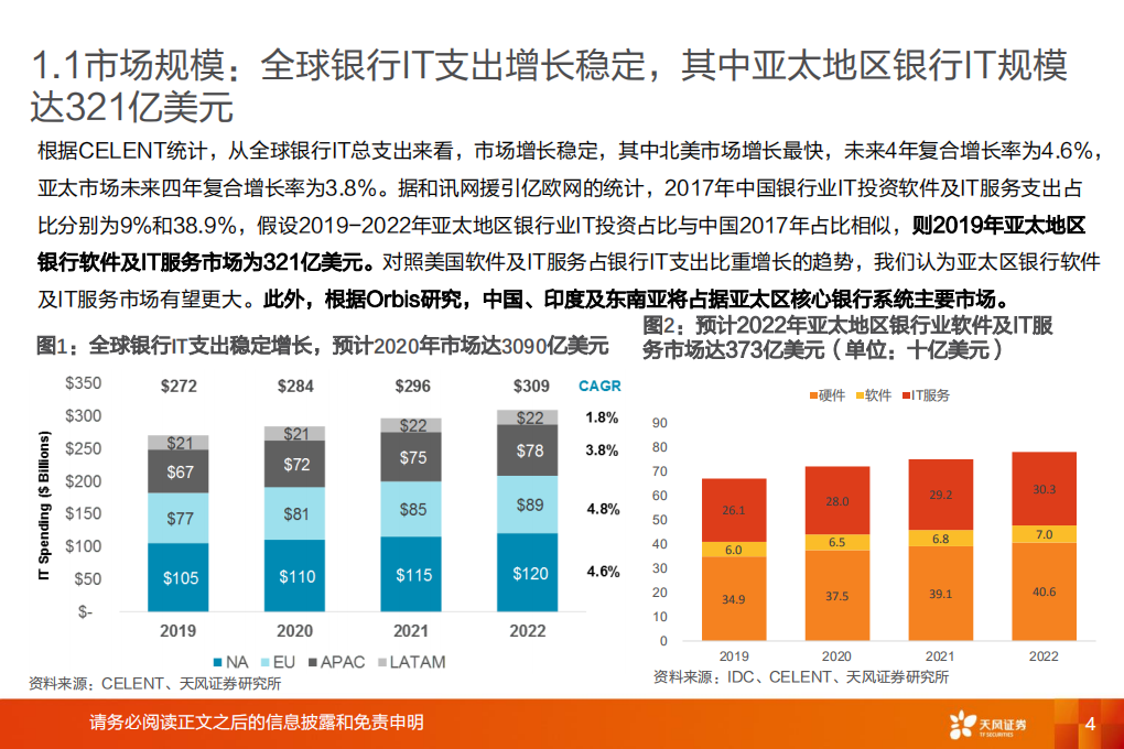 天风证券：从全球银行IT行业，看中国银行IT厂商出海（2019）.pdf 第4页