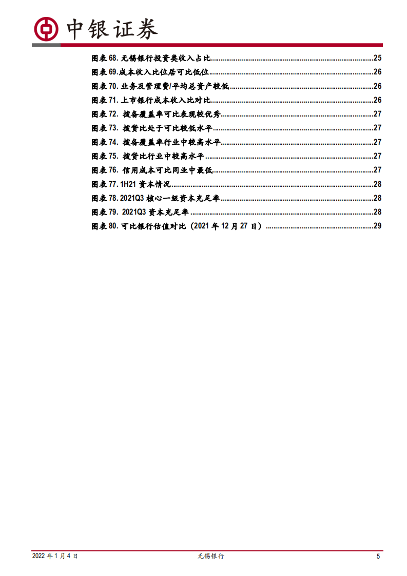 无锡银行-扎根无锡，稳健成长-220104.pdf 第5页