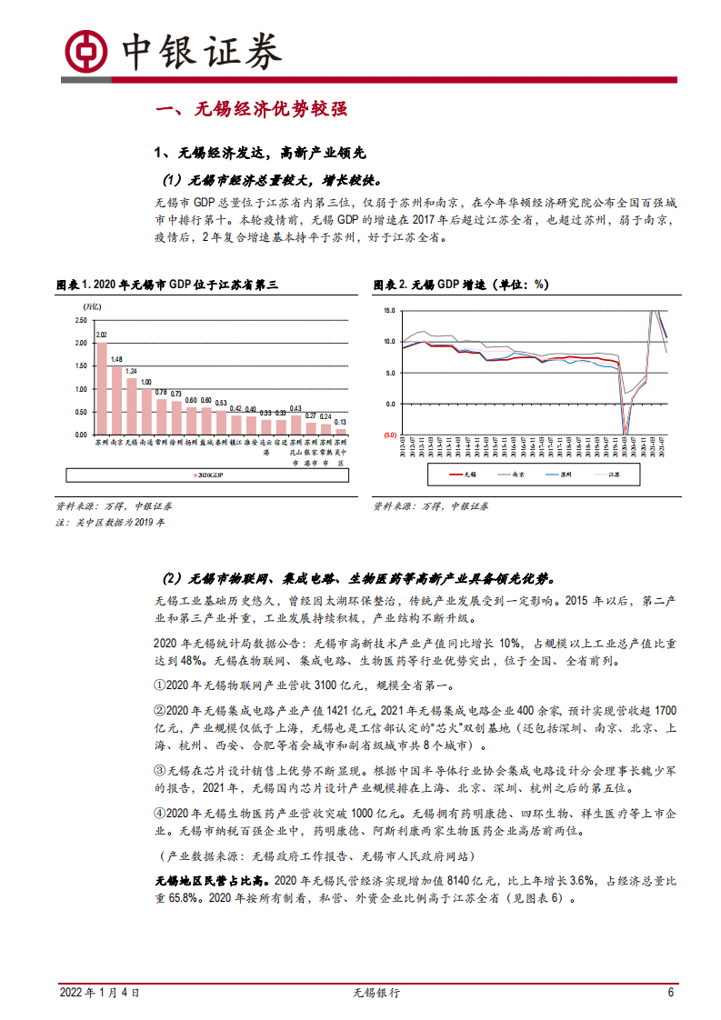 无锡银行-扎根无锡，稳健成长-220104.pdf 第6页