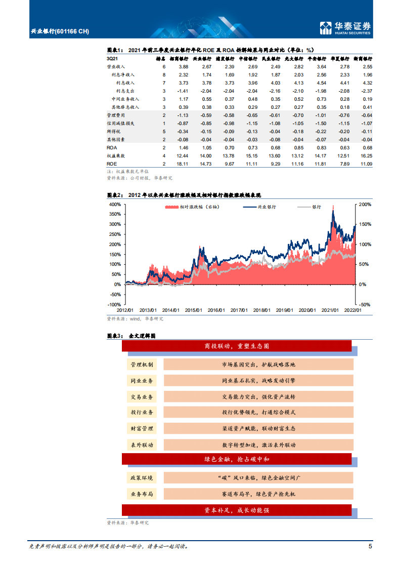 兴业银行-开辟新模式，重构新生态-20220211.pdf 第5页