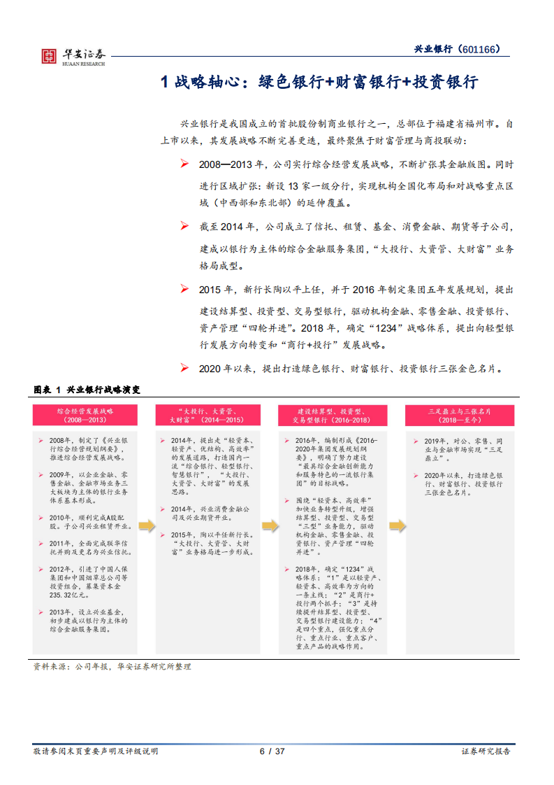 兴业银行-三张名片，三重拱卫-220415.pdf 第6页