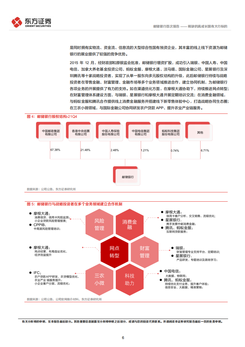 邮储银行-首次覆盖报告：稀缺的高成长国有大行标的-220409.pdf 第6页