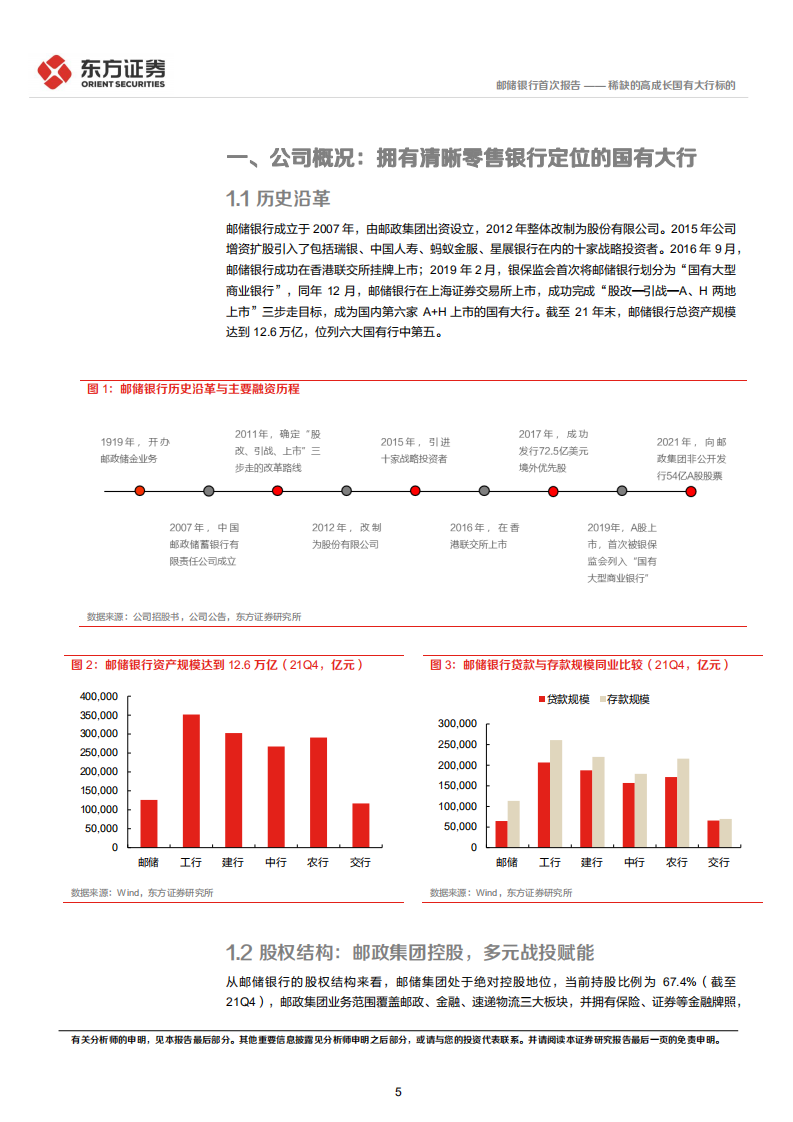 邮储银行-首次覆盖报告：稀缺的高成长国有大行标的-220409.pdf 第5页