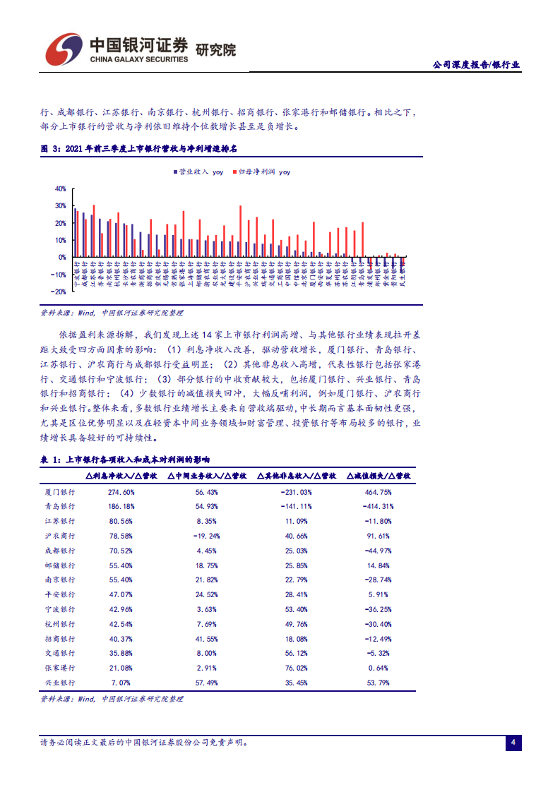 招商银行-零售金融优势加固，大财富管理打开新成长空间-20211230.pdf 第5页