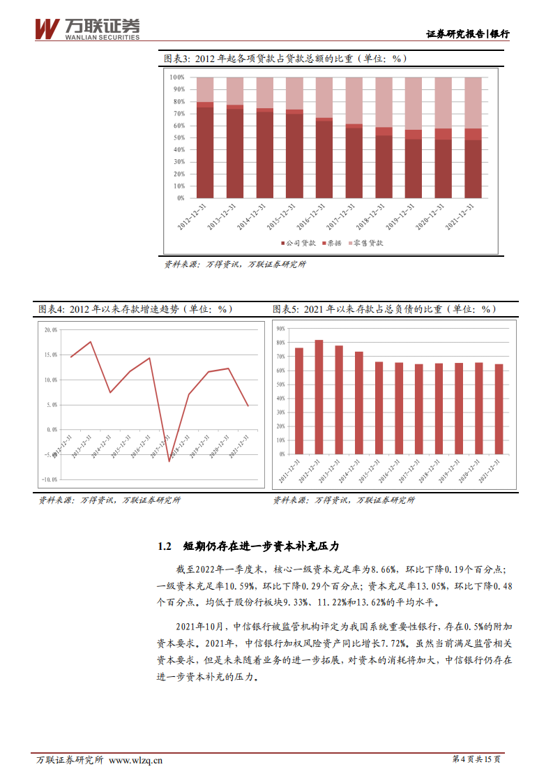 中信银行-深度报告：新三年战略清晰，静待配股融资落地-220622.pdf 第4页
