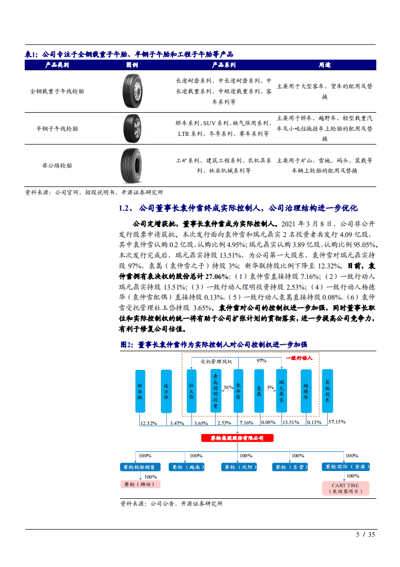 2021年轮胎替换市场潜力与赛轮轮胎公司竞争优势分析报告.pdf 第4页