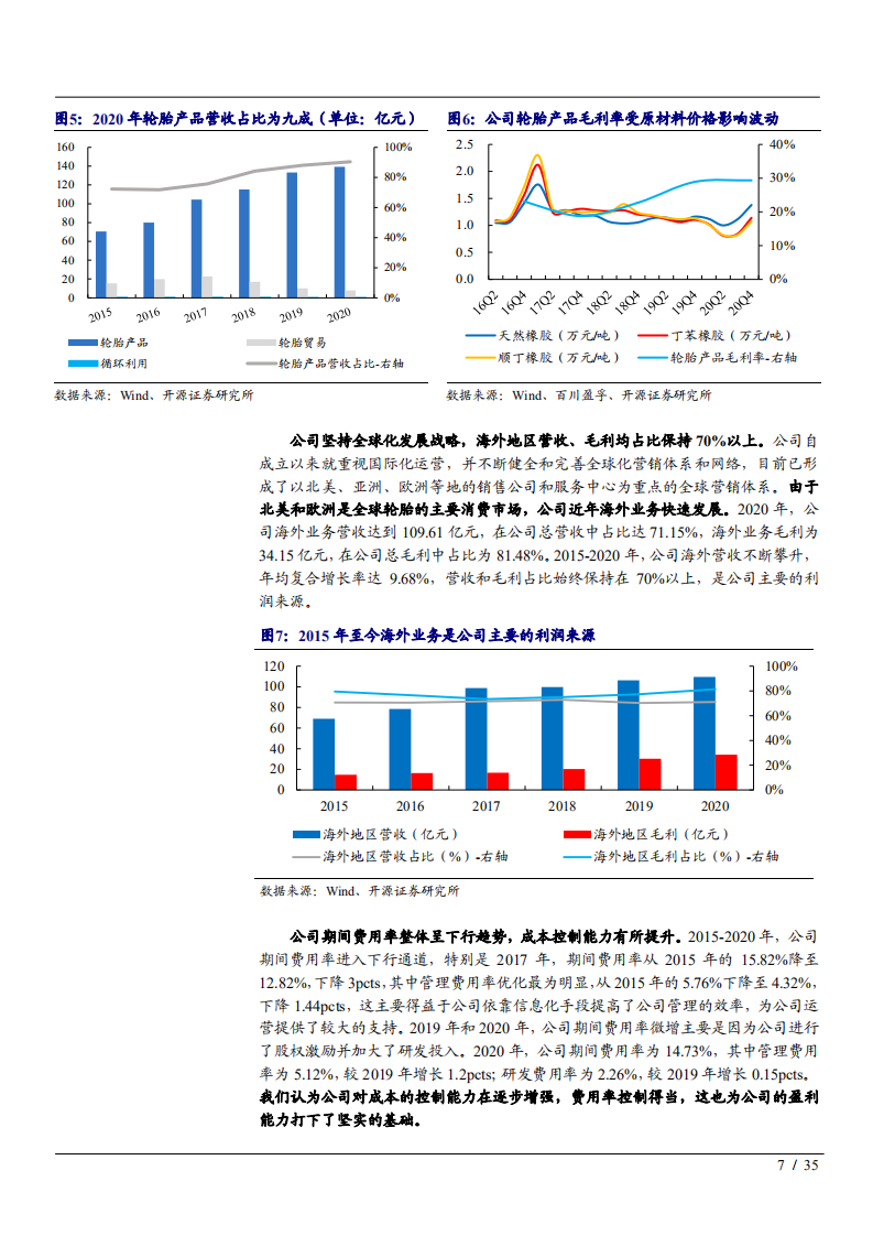 2021年轮胎替换市场潜力与赛轮轮胎公司竞争优势分析报告.pdf 第6页