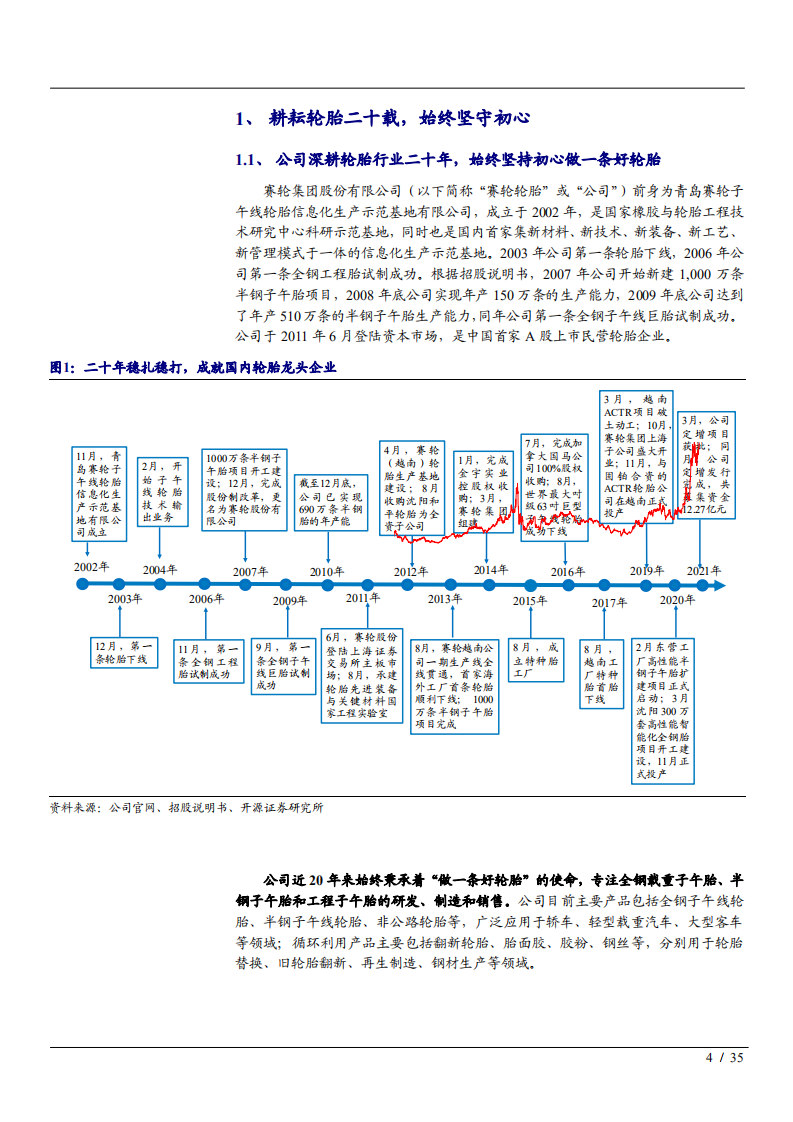 2021年轮胎替换市场潜力与赛轮轮胎公司竞争优势分析报告.pdf 第3页