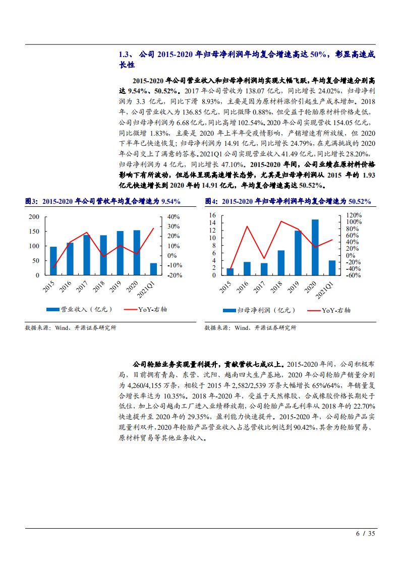 2021年轮胎替换市场潜力与赛轮轮胎公司竞争优势分析报告.pdf 第5页