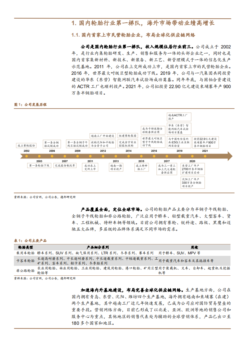 2021年赛轮轮胎公司海外布局与未来发展前景分析报告.pdf 第5页