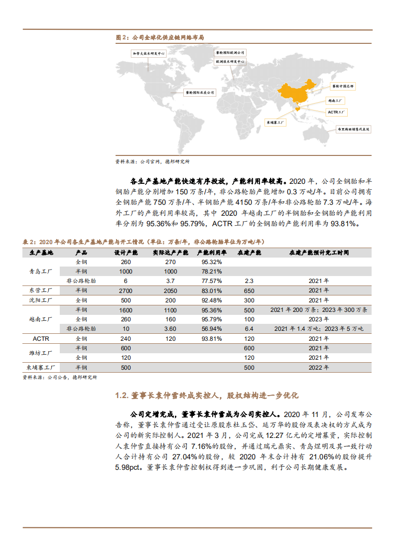 2021年赛轮轮胎公司海外布局与未来发展前景分析报告.pdf 第6页