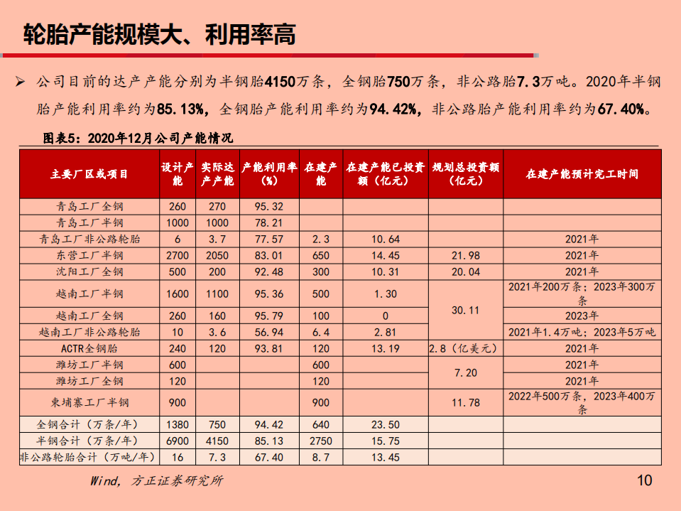 2021年赛轮轮胎公司竞争优势与发展趋势分析报告.pdf 第4页