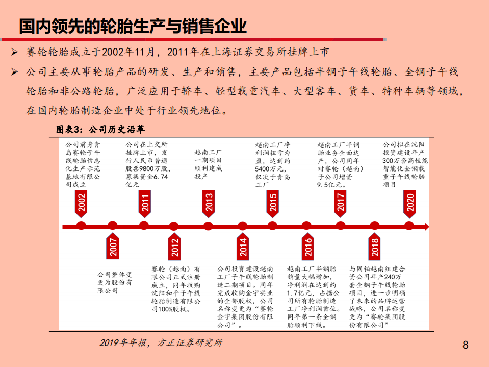 2021年赛轮轮胎公司竞争优势与发展趋势分析报告.pdf 第2页