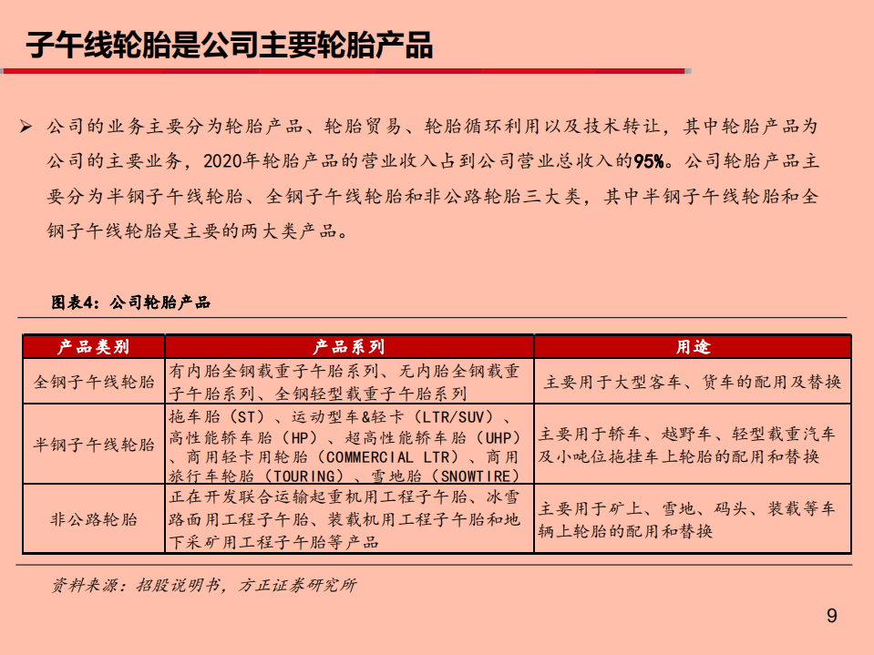 2021年赛轮轮胎公司竞争优势与发展趋势分析报告.pdf 第3页