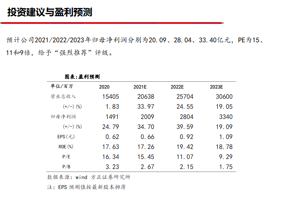2021年赛轮轮胎公司海外项目布局及财务报表分析报告.pdf 第6页