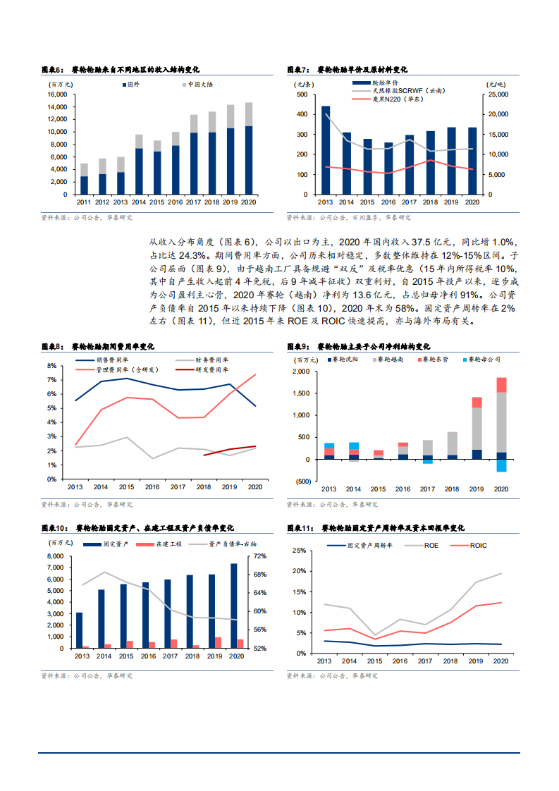 2021年赛轮轮胎公司竞争优势与盈利能力分析报告.pdf 第6页