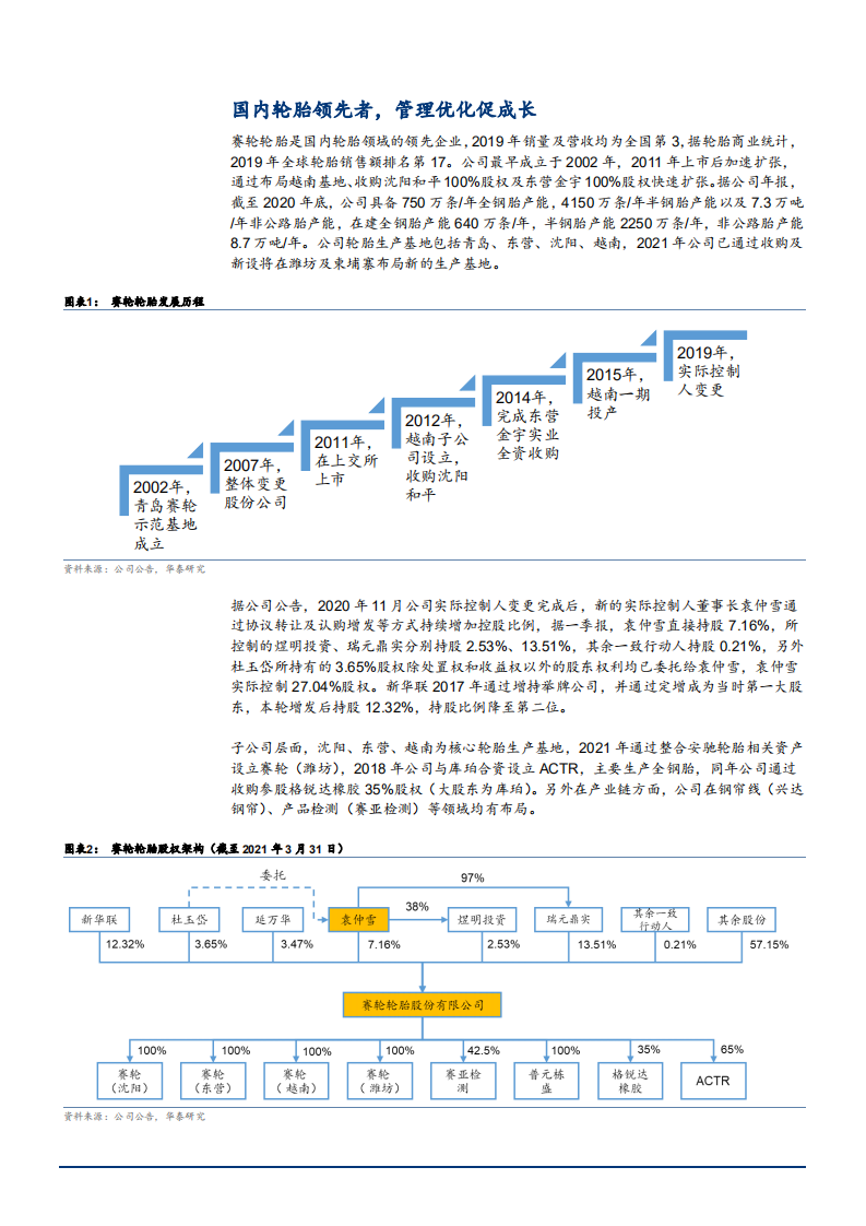 2021年赛轮轮胎公司竞争优势与盈利能力分析报告.pdf 第4页