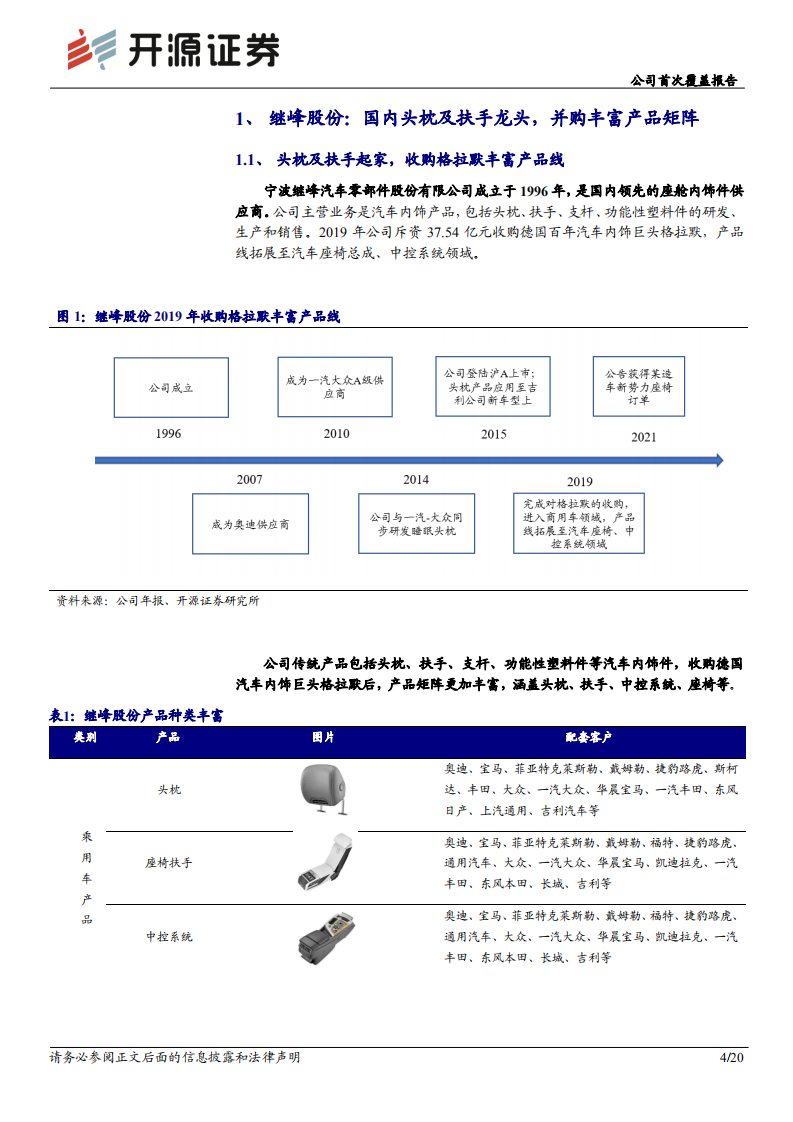 继峰股份-公司首次覆盖报告：业绩改善，格拉默赋能打开乘用车座椅成长空间-20220317.pdf 第4页