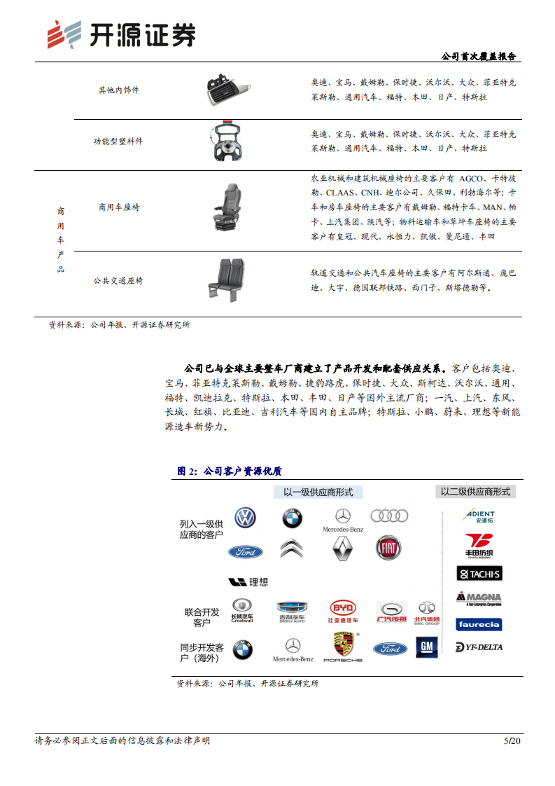继峰股份-公司首次覆盖报告：业绩改善，格拉默赋能打开乘用车座椅成长空间-20220317.pdf 第5页