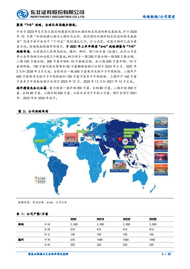 玲珑轮胎-成本、出口存好转预期，持续扩能筑造轮胎龙头-220204.pdf 第6页