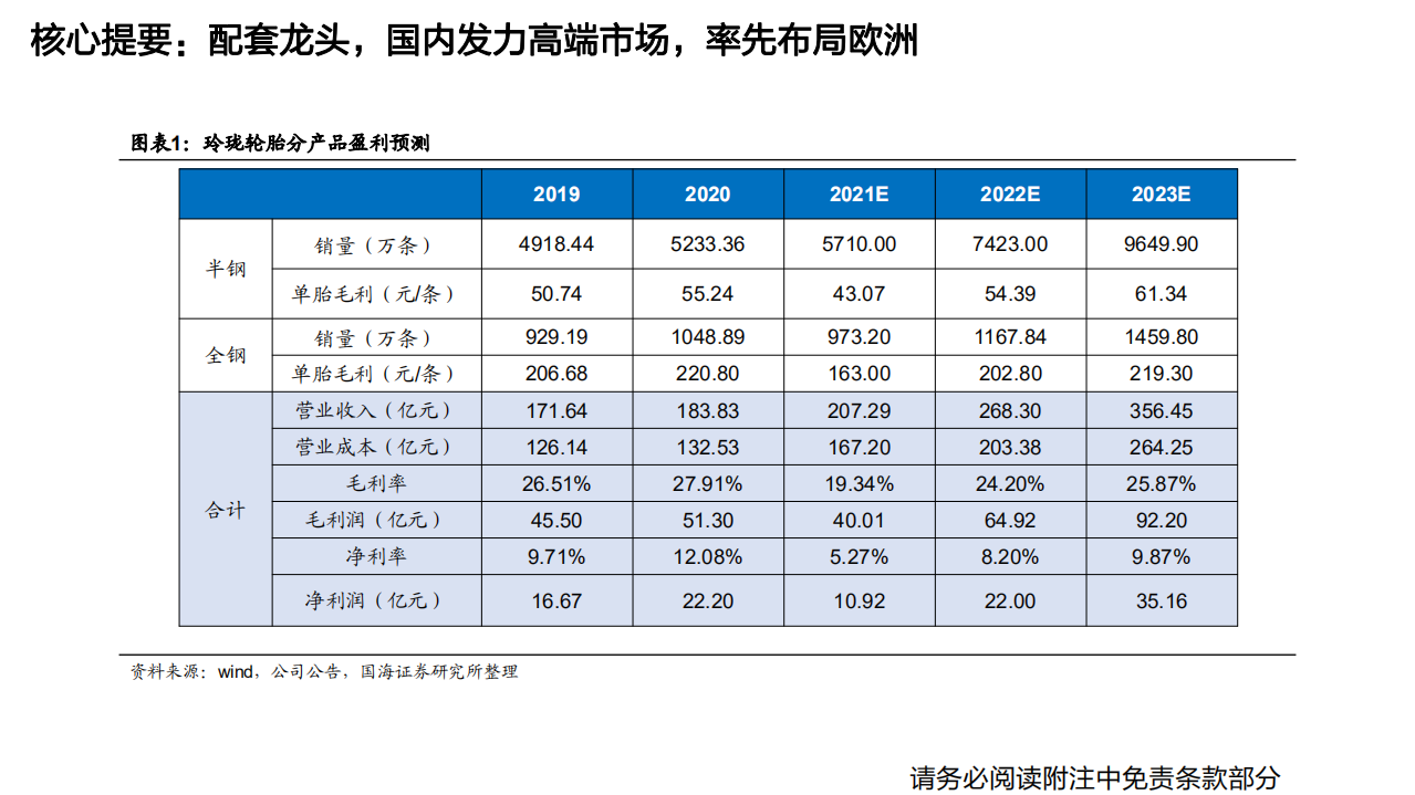 玲珑轮胎-系列深度报告之一：配套、零售、国际化三管齐下，打造国产轮胎品牌-20220318.pdf 第4页