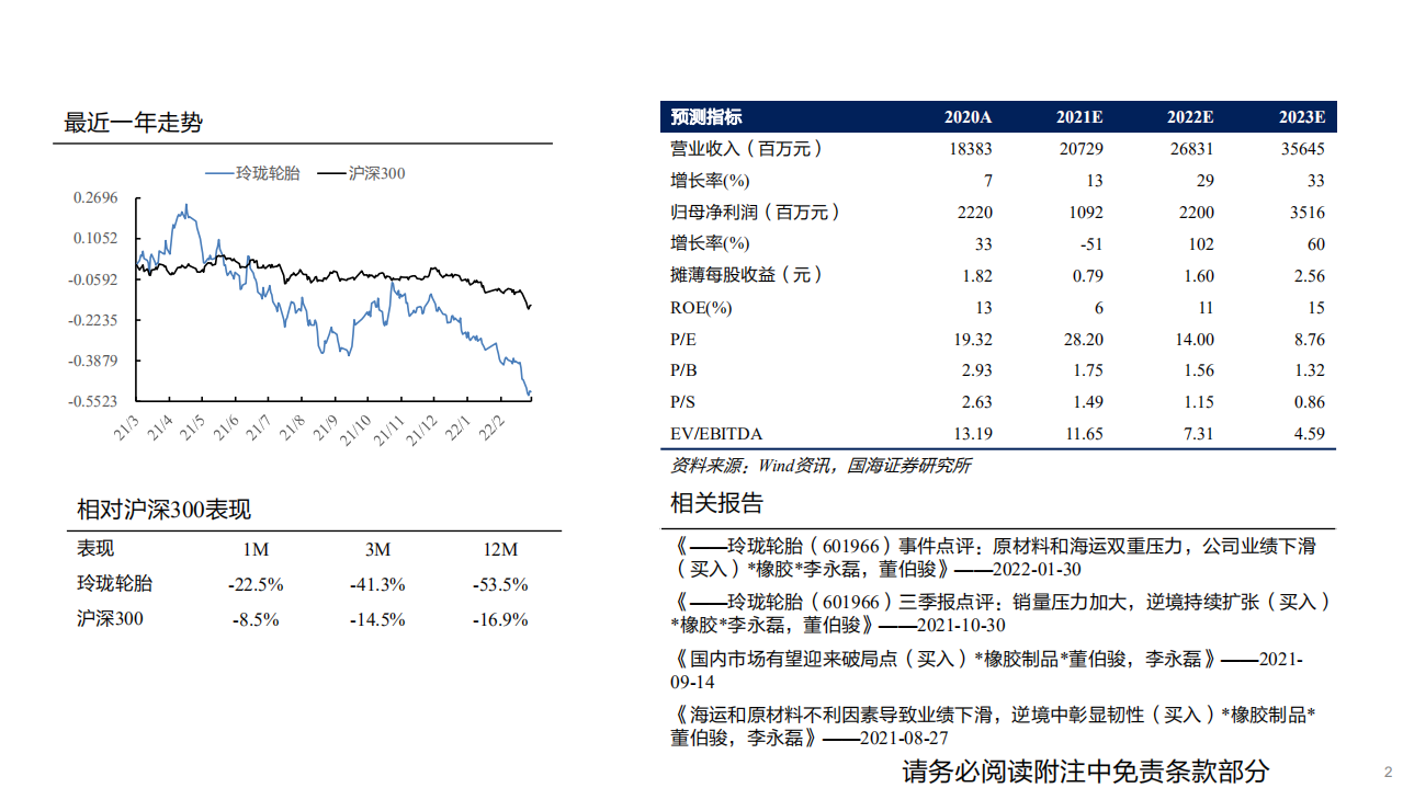 玲珑轮胎-系列深度报告之一：配套、零售、国际化三管齐下，打造国产轮胎品牌-20220318.pdf 第2页