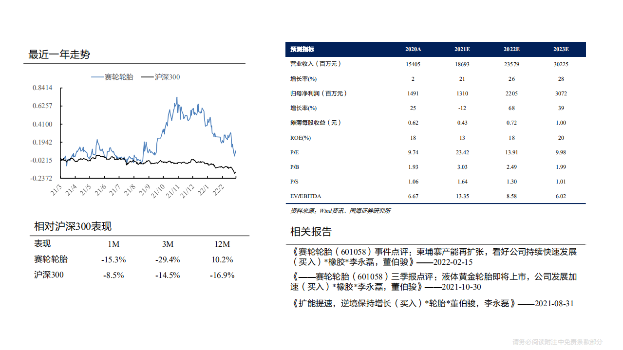 赛轮轮胎-系列深度之一：东南亚基地高增长，“液体黄金”显实力-220318.pdf 第2页