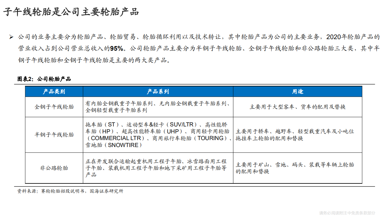 赛轮轮胎-系列深度之一：东南亚基地高增长，“液体黄金”显实力-220318.pdf 第6页