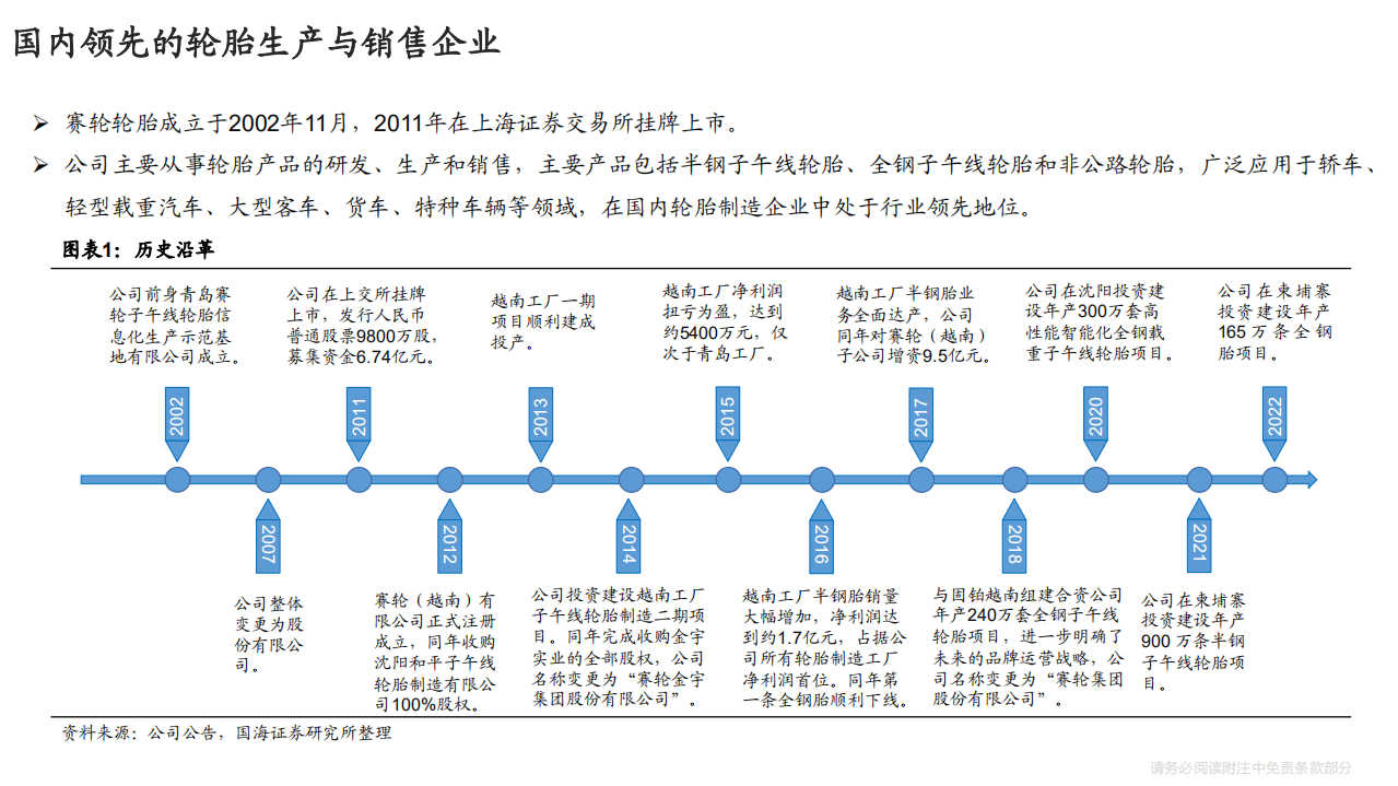 赛轮轮胎-系列深度之一：东南亚基地高增长，“液体黄金”显实力-220318.pdf 第5页
