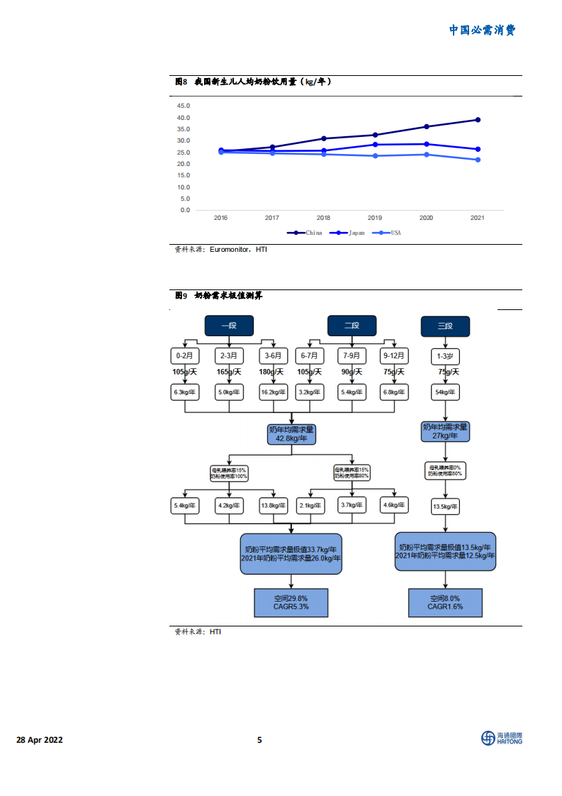 婴配粉行业：存量市场下的结构性机会-220428.pdf 第5页