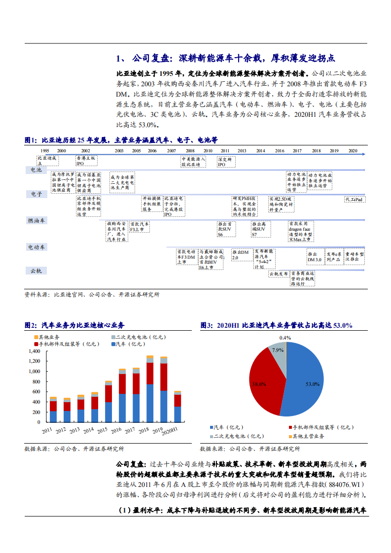 2021年比亚迪公司业务布局及未来前景分析报告.pdf 第4页