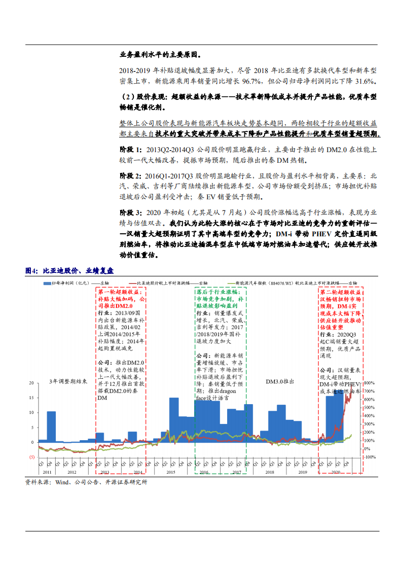 2021年比亚迪公司业务布局及未来前景分析报告.pdf 第5页
