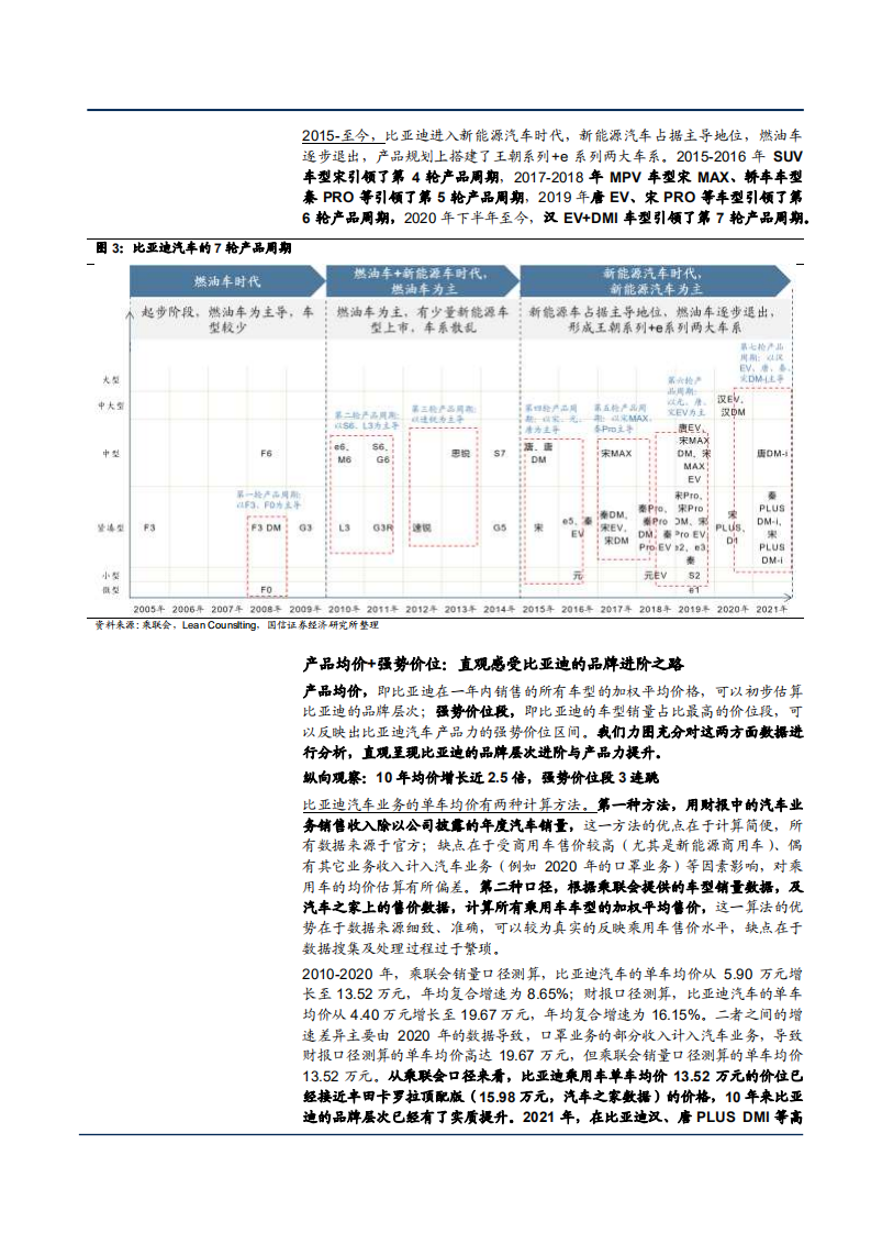 2021年比亚迪公司战术与乘用车布局演变分析报告.pdf 第6页