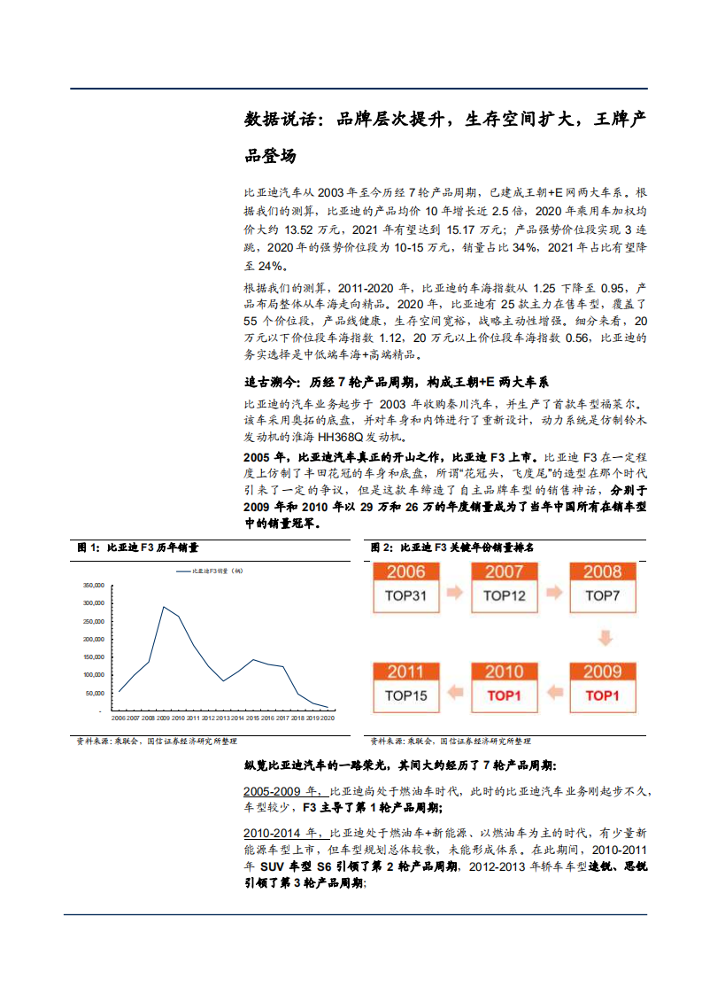 2021年比亚迪公司战术与乘用车布局演变分析报告.pdf 第5页